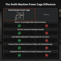 Smith Machine Power Cage, Multi-Function Home Gym System with Cable Crossover, 121LB Weight Stack — Comparison