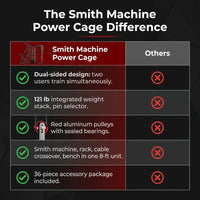 Smith Machine Power Cage, Multi-Function Home Gym System with Cable Crossover, 121LB Weight Stack — Comparison