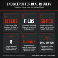 Smith Machine Power Cage, Multi-Function Home Gym System with Cable Crossover, 121LB Weight Stack — Results & Stats