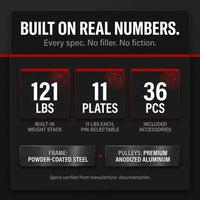 Smith Machine Power Cage, Multi-Function Home Gym System with Cable Crossover, 121LB Weight Stack — Results & Stats