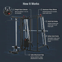 Smith Machine Power Cage, Multi-Function Home Gym System with Cable Crossover, 121LB Weight Stack — How It Works